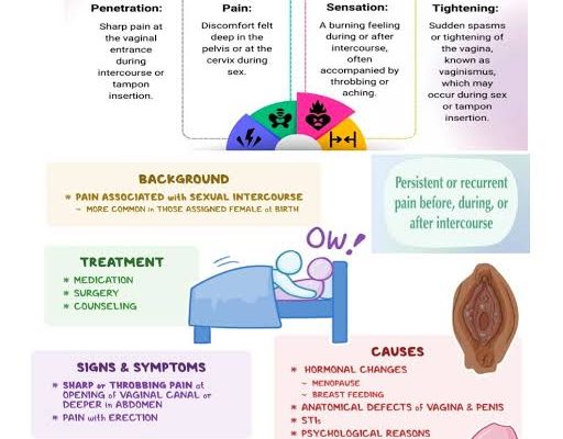Dyspareunia: When Intimacy Becomes Painful and How Lubrication Can Help